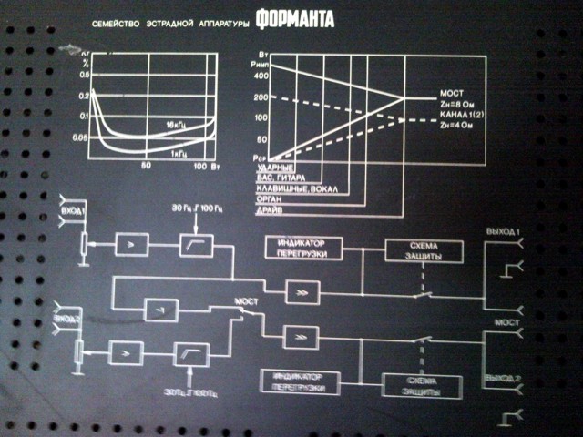 Схема форманта ум 2523