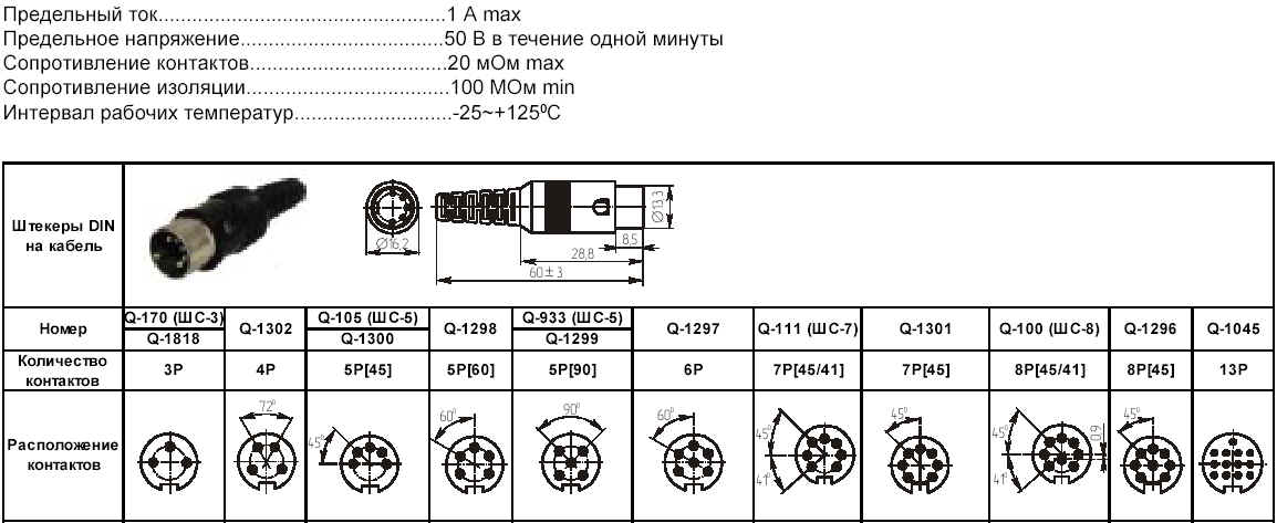 Распайка din. Распиновка штекера 5 пин. Сш5 разъем распиновка. Распайка разъема 5 пин советского. Распайка штекера сш5.