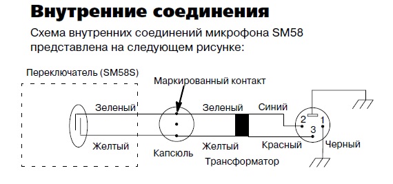 A Guide to Spotting Fake SM57s and SM58s - Sine-Post Audio