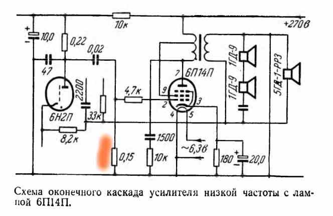 Цифровое моделирование аналоговых гитарных эффектов Distortion (Дисторшн) в 21 веке